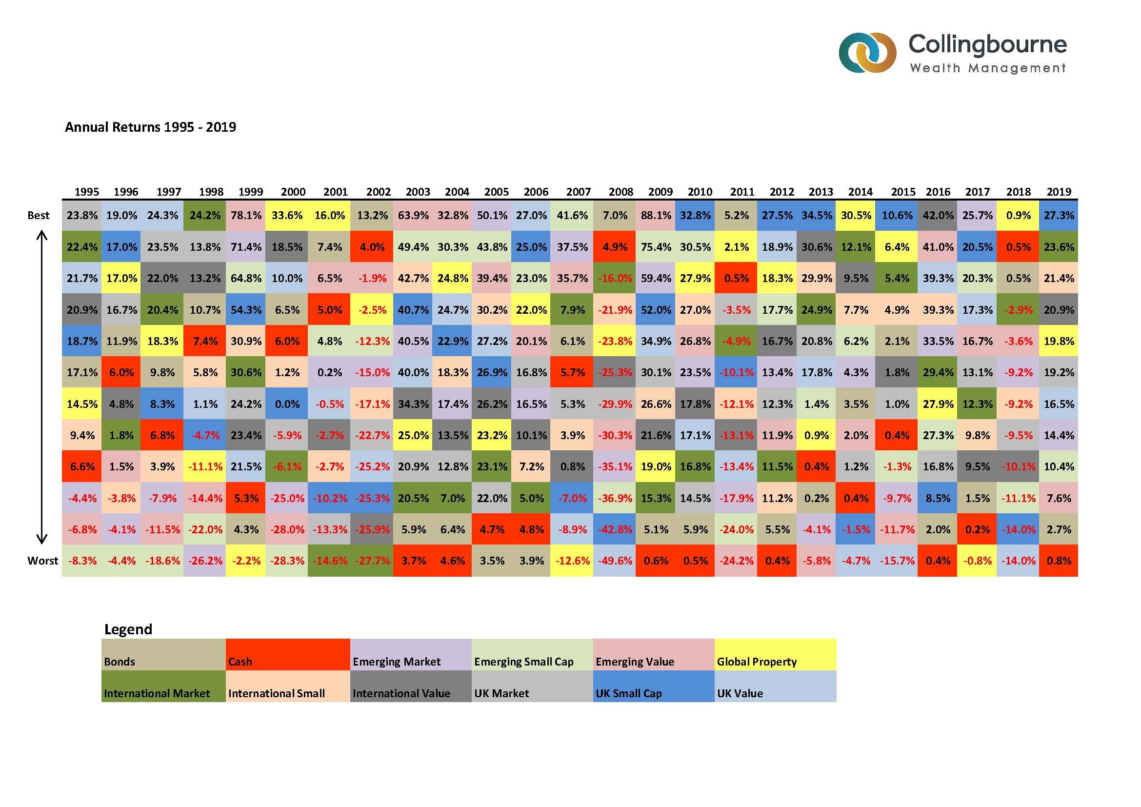 Photo of a chart showing financial changes.