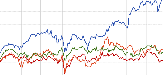 Our Perspective on 2024’s Investment Returns