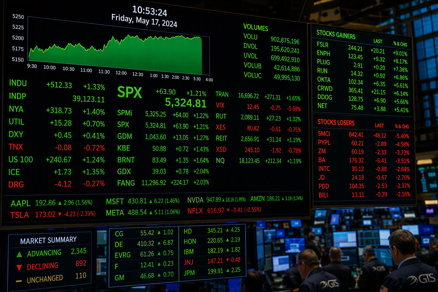 Investing at record market highs